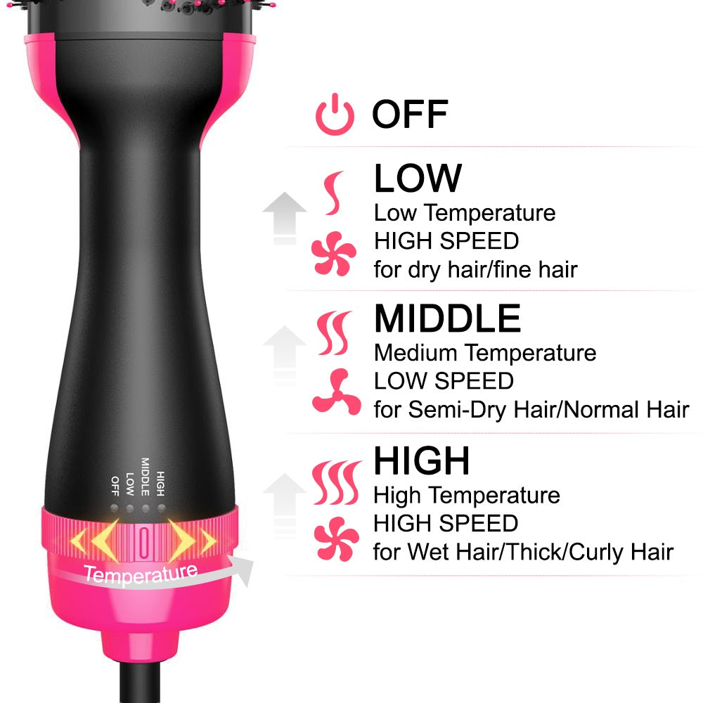 Guide to the GlideCool Bloumé Lift's Low, Middle and High settings for different hair types